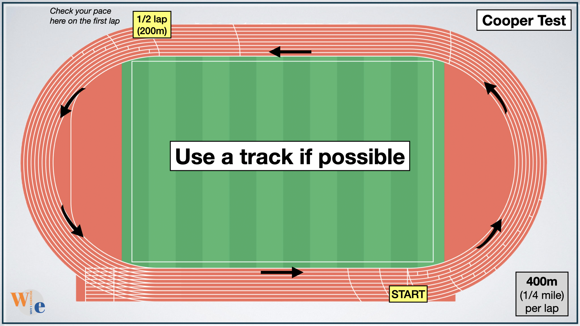 Cooper test tip: use a track and check your pace