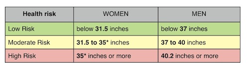 Waist Circumference Measure Your Waist To Help Measure Your Health